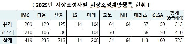 한국거래소 제공