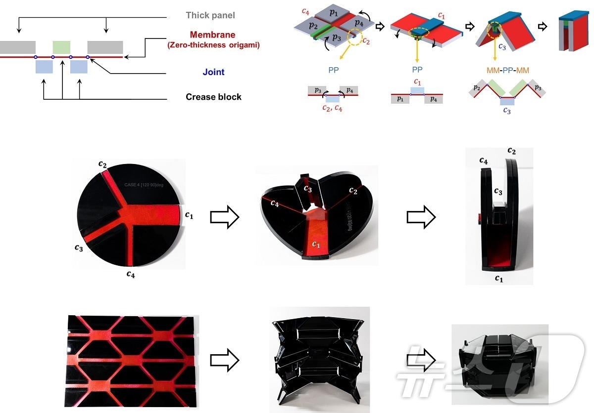균일한 두께의 재료 적용이 가능한 패턴 설계 원리에 대한 설명도 및 시제품.(KAIST 제공)/뉴스1