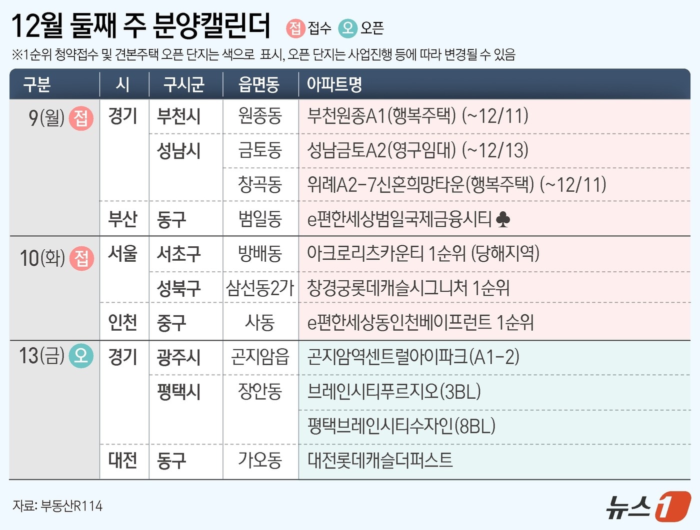 ⓒ News1 윤주희 디자이너