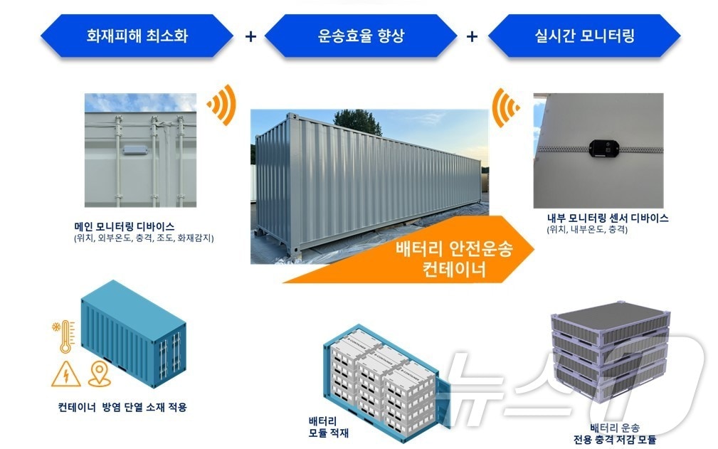 배터리 안전운송 컨테이너 연구개발 개념도&#40;부산시청 제공&#41;