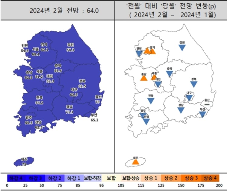 2월 주택사업경기전망지수 동향&#40;주택산업연구원 제공&#41;