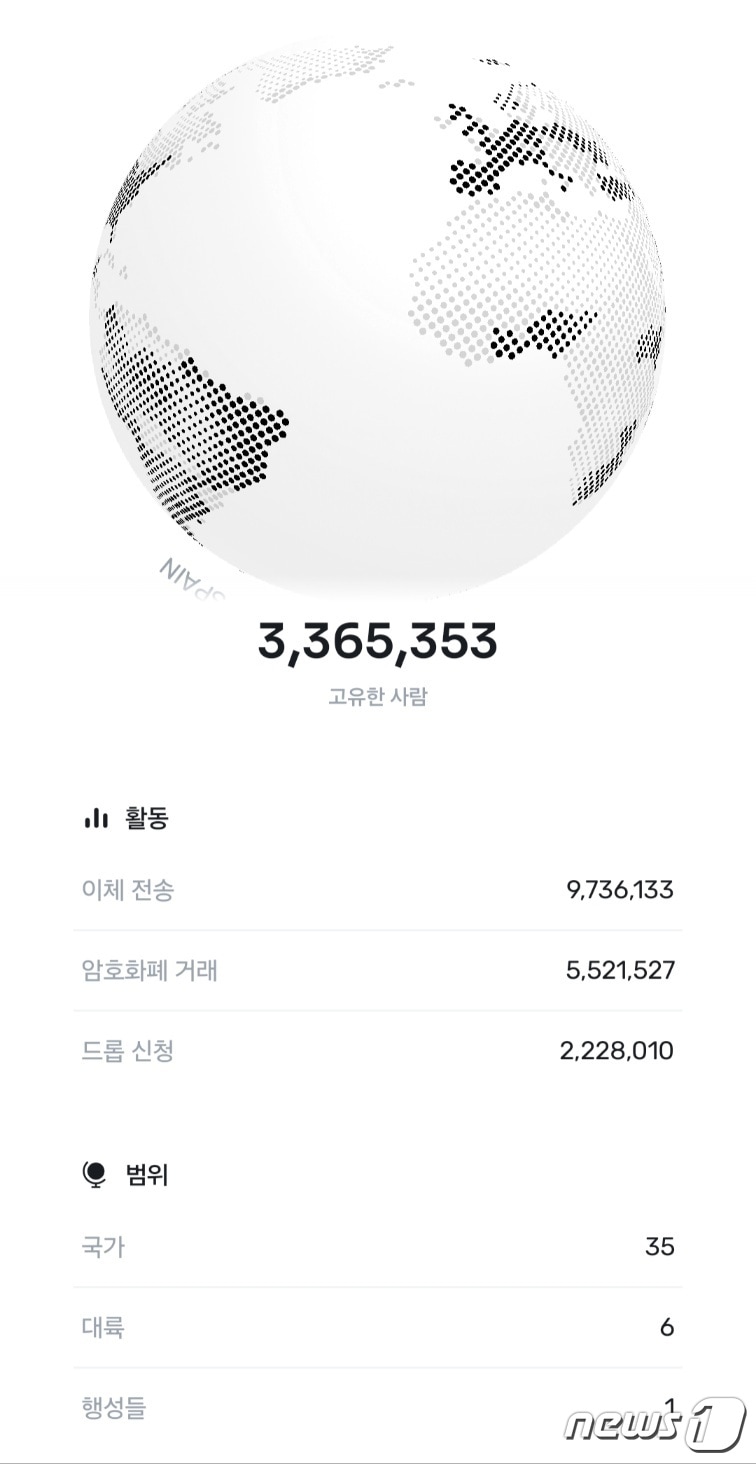 인간 홍채인지 인증만 하면 30만원 드려요