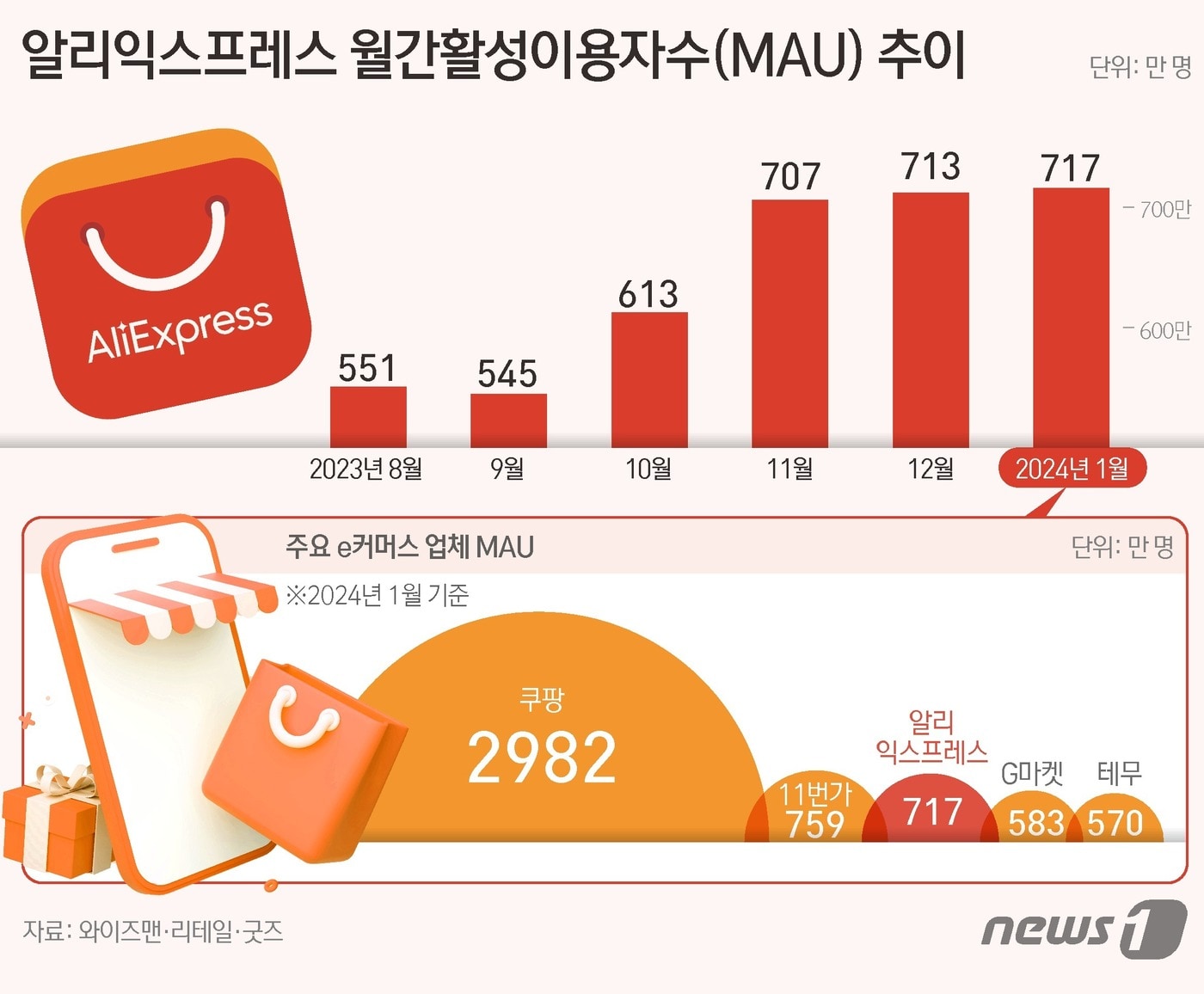 알리 우려에 CJ대한통운 7% 털썩…증권가는 