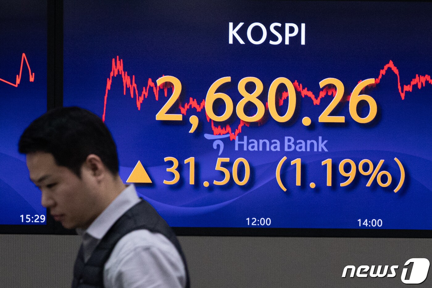 2일 서울 중구 하나은행 명동점 딜링룸 전광판에 코스피 지수가 전 거래일 대비 31.50포인트(p)(1.19%) 상승한 2680.26을 나타내고 있다. 이날 코스닥은 전 거래일 대비 0.87p(0.10%) 상승한 858.47, 달러·원 환율은 전날보다 0.2원 내린 1335.2원으로 거래를 마쳤다. 2024.2.19/뉴스1 ⓒ News1 유승관 기자