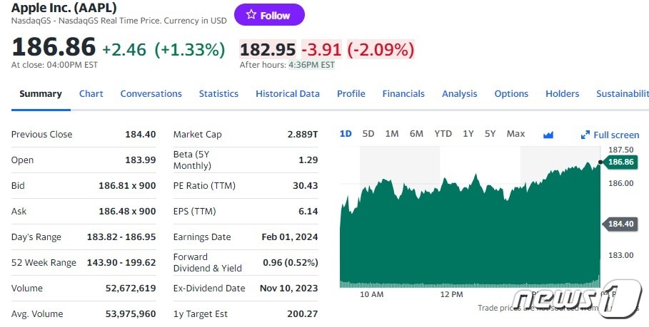 애플 일일 주가추이 - 야후 파이낸스 갈무리