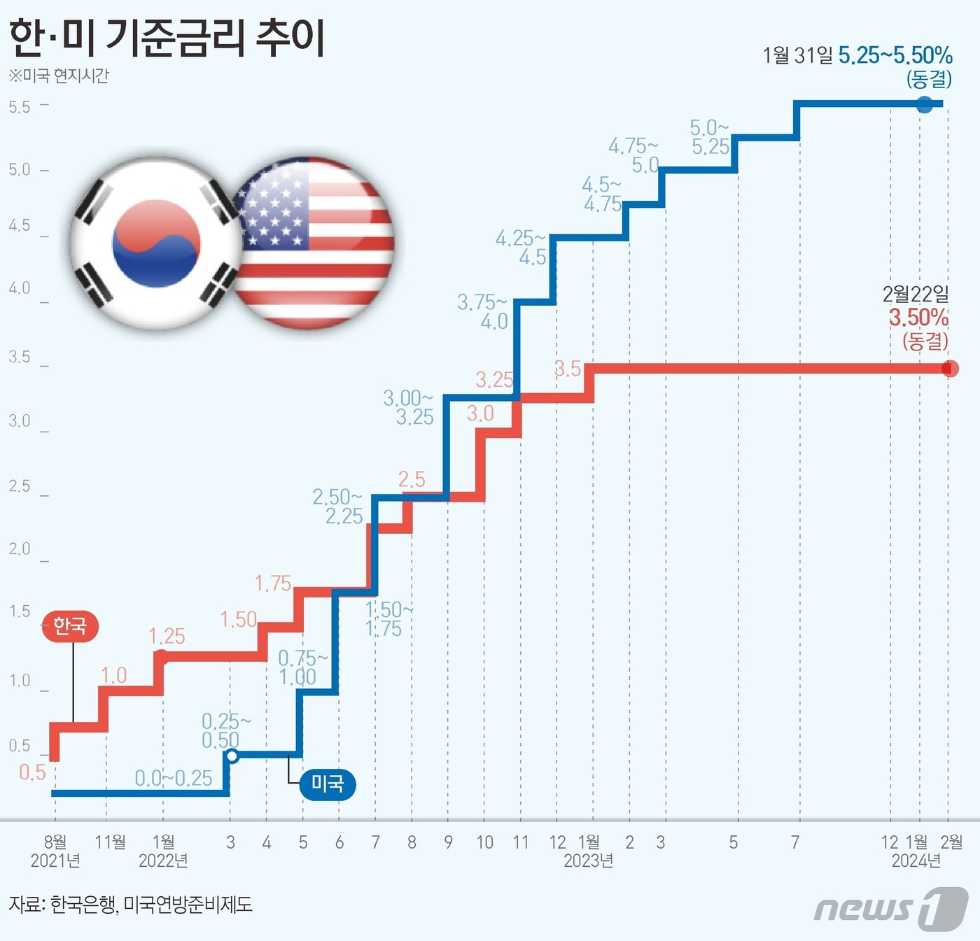 ⓒ News1 윤주희 디자이너