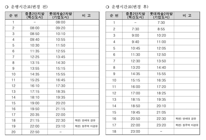 강원도 원주시가 오는 3월 4일부터 기업도시와 혁신도시를 잇는 급행 시내버스인 ‘111번 혁기버스’ 첫차와 막차 운행 시간 변경키로 했다. 사진은 변경 내용. (원주시 제공) 2024.2.21/뉴스1