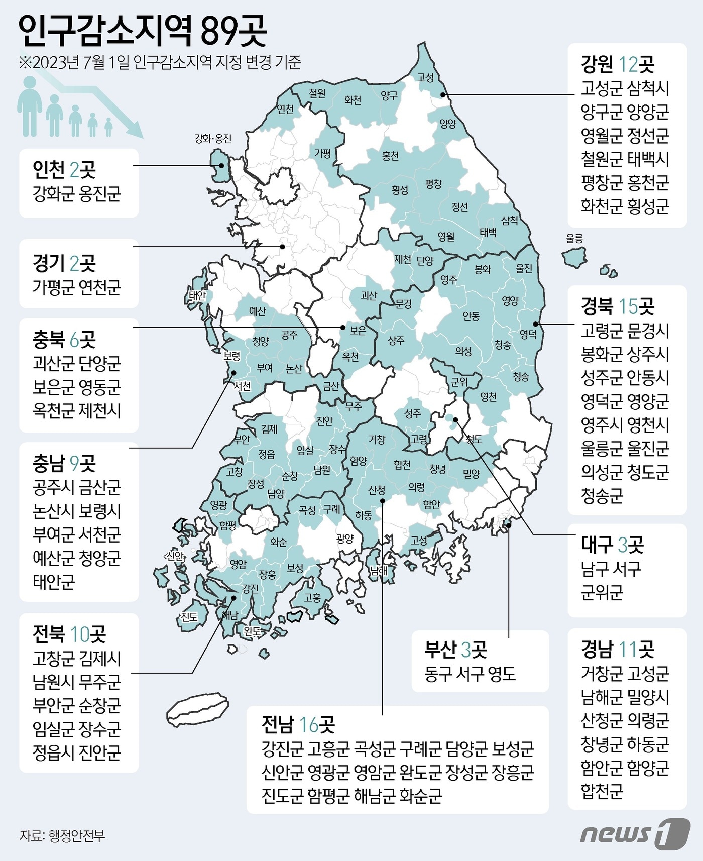 ⓒ News1 윤주희 디자이너