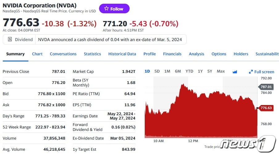 엔비디아 일일 주가추이 - 야후 파이낸스 갈무리