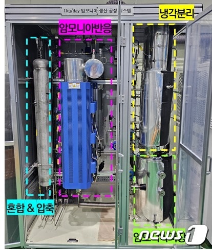 암모니아 생산 공정. (에너지연 제공)/뉴스1