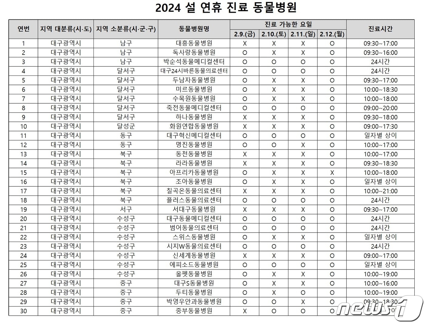 2024 설 연휴 진료 대구지역 동물병원 안내