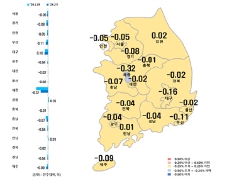 시·도별 아파트 매매가격지수 변동률&#40;한국부동산원 제공&#41;