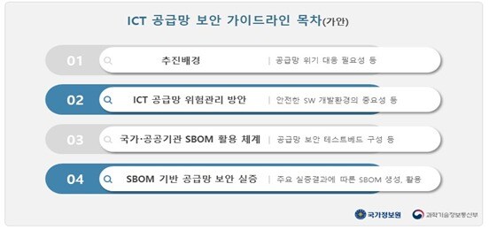  &#40;국정원, 과기정통부 제공&#41;