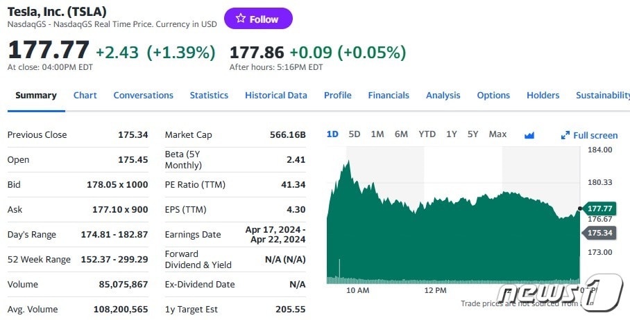 테슬라 일일 주가추이 - 야후 파이낸스 갈무리