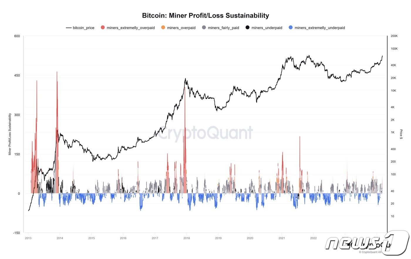 지금이 제일 싼가요
