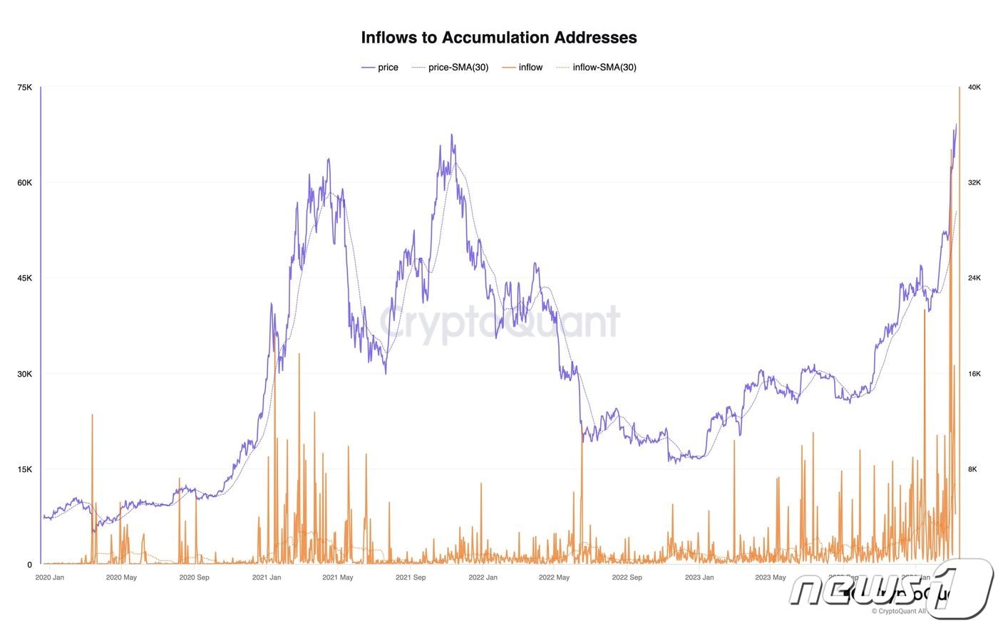 지금이 제일 싼가요