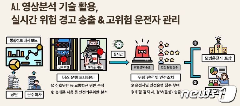 AI 운행 모니터링 개념도/뉴스1