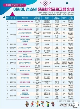 미래 童(아이 동)구를 위한 어린이·청소년 체험 프로그램'(울산동구청제공)