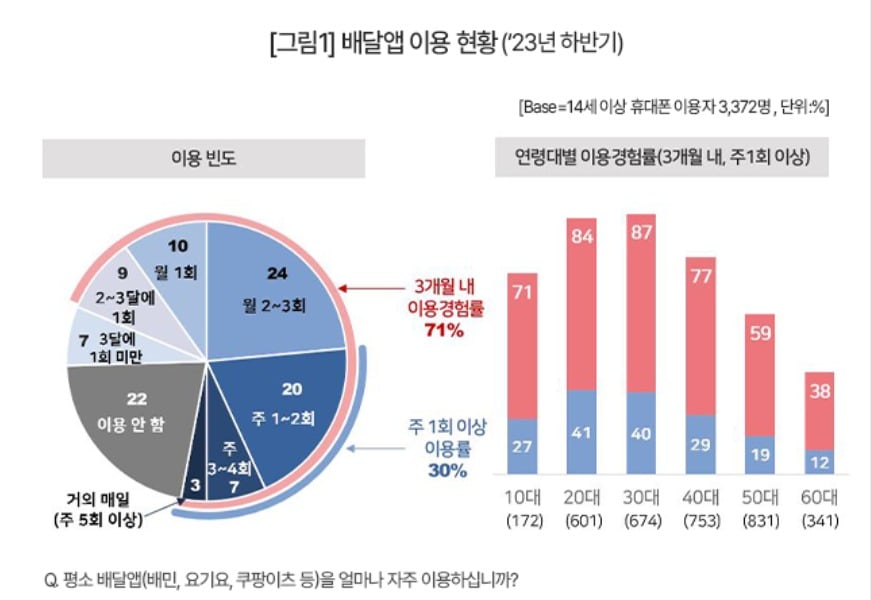 (컨슈머인사이트 제공)