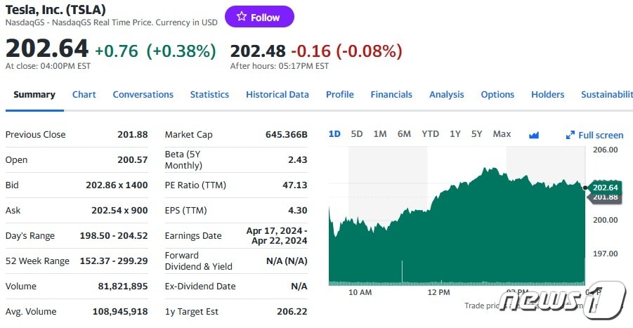 테슬라 일일 주가추이 - 야후 파이낸스 갈무리