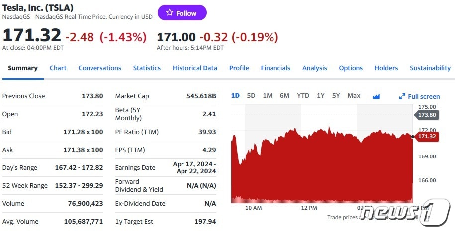 테슬라 일일 주가추이 - 야후 파이낸스 갈무리