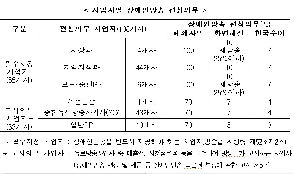 &#40;방송통신위원회 제공&#41;