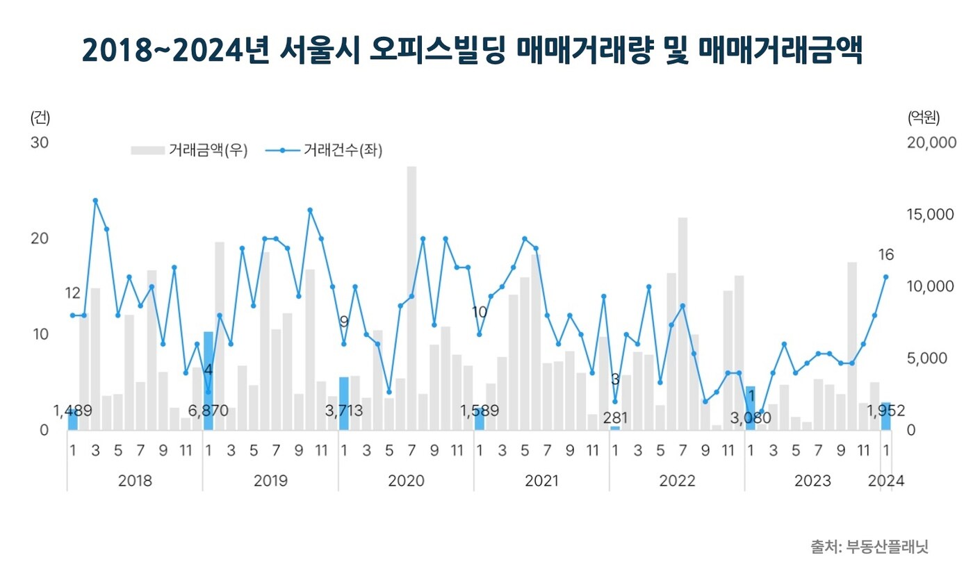 &#40;부동산플래닛 제공&#41;