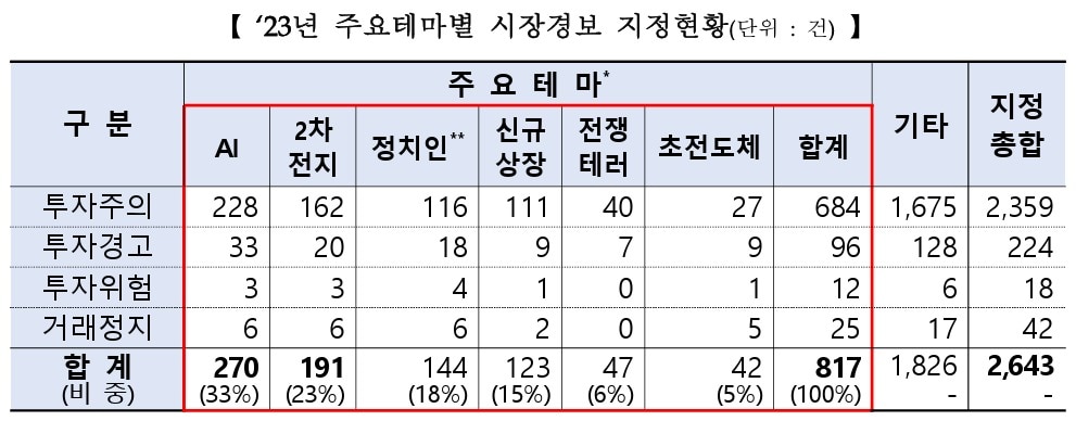 &#40;한국거래소 제공&#41;