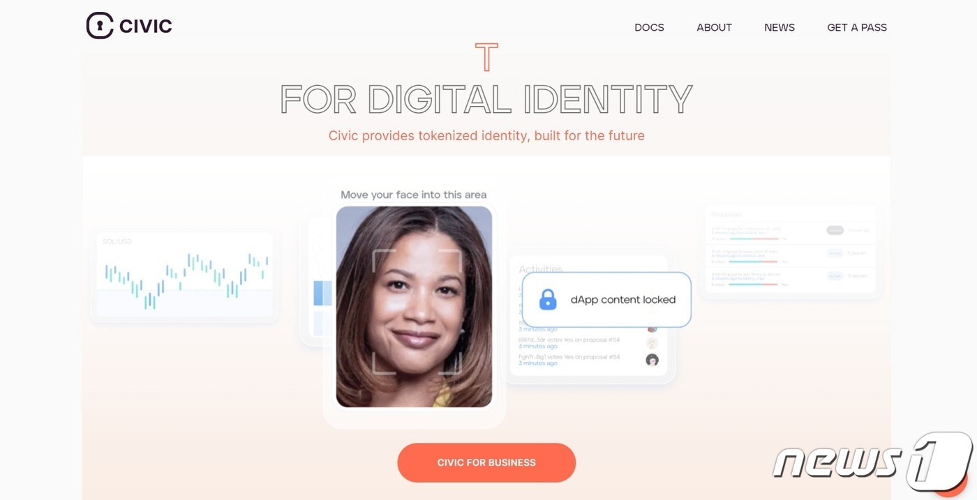 DID 솔루션 시빅, 솔라나 생태계 속으로 들어가자 96% 급등[특징코인] - 뉴스1
