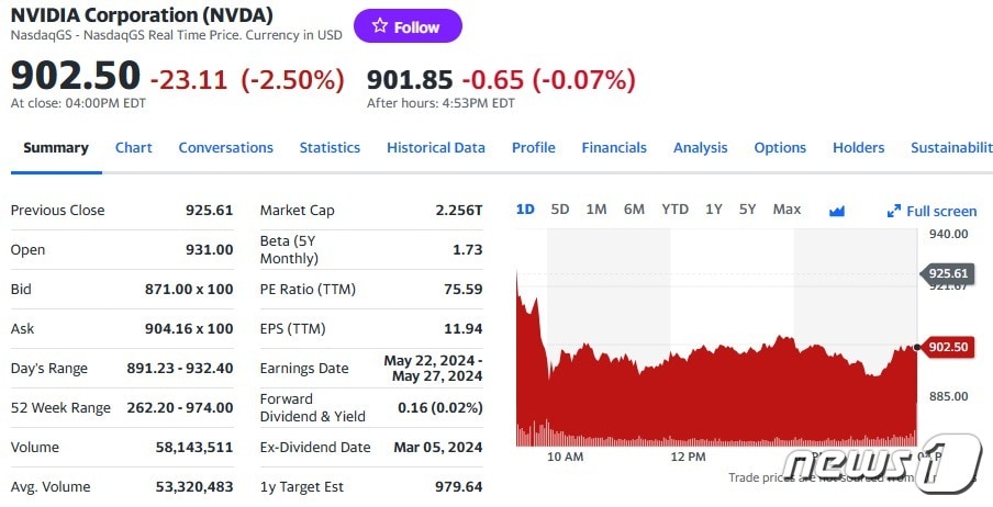 엔비디아 일일 주가추이 - 야후 파이낸스 갈무리