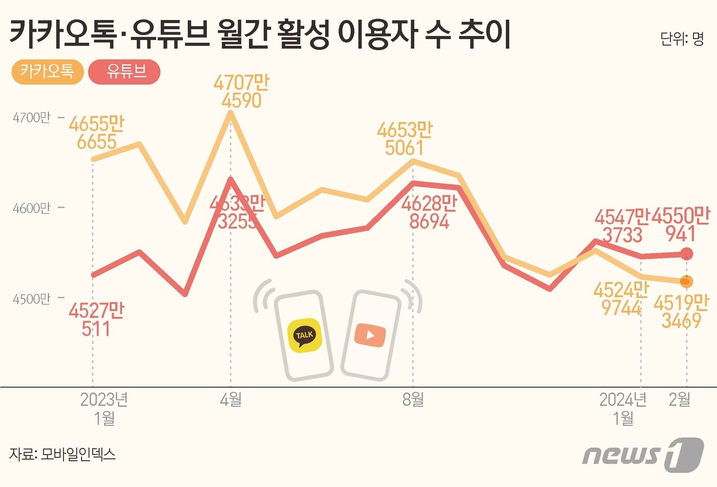 ⓒ News1 김초희 디자이너