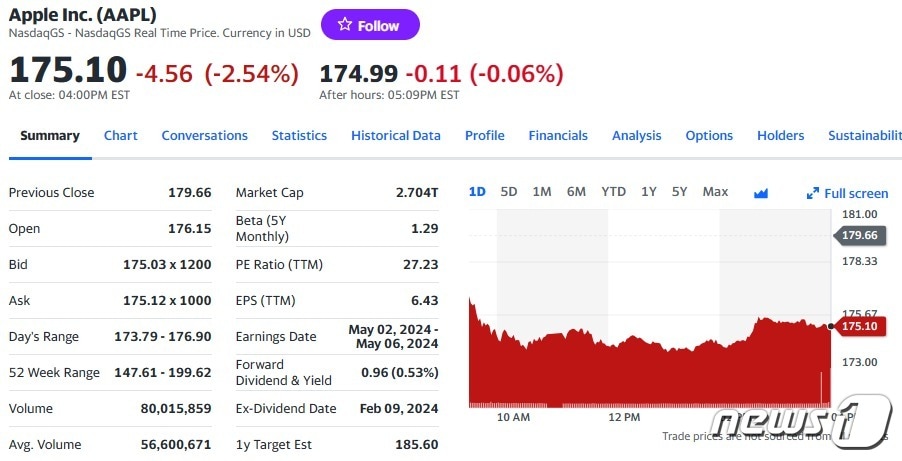 애플 일일 주가추이 - 야후 파이낸스 갈무리