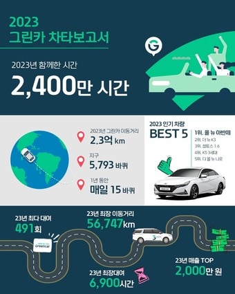 2023 그린카 차타보고서 인포그래픽(롯데렌탈 제공). 