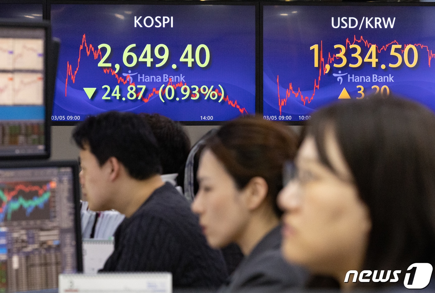 5일 오후 서울 중구 하나은행 명동점 딜링룸 전광판에 코스피 지수가 전 거래일 대비 24.87포인트(0.93%) 내린 2,649.40을 나타내고 있다. 이날 코스닥은 6.60포인트(0.77%) 내린 866.37, 달러·원 환율은 3.20원 내린 1,334.50원으로 거래을 마쳤다. 2024.3.5/뉴스1 ⓒ News1 이재명 기자