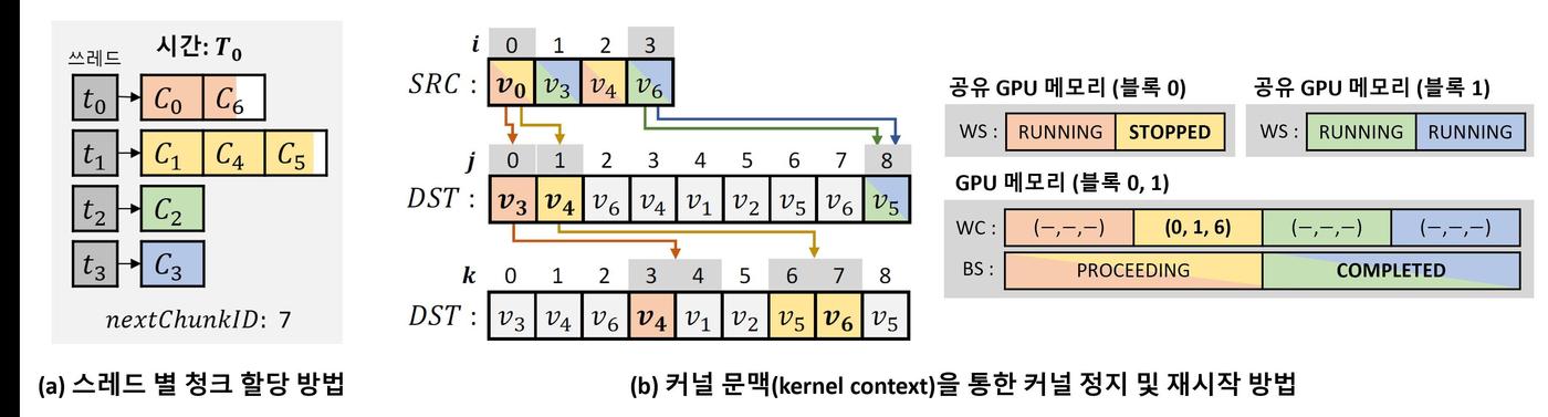 기술 모식도.&#40;KAIST 제공&#41;/뉴스1