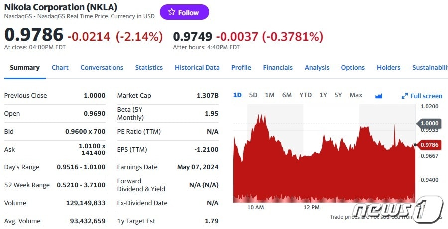 니콜라 일일 주가추이 - 야후 파이낸스 갈무리