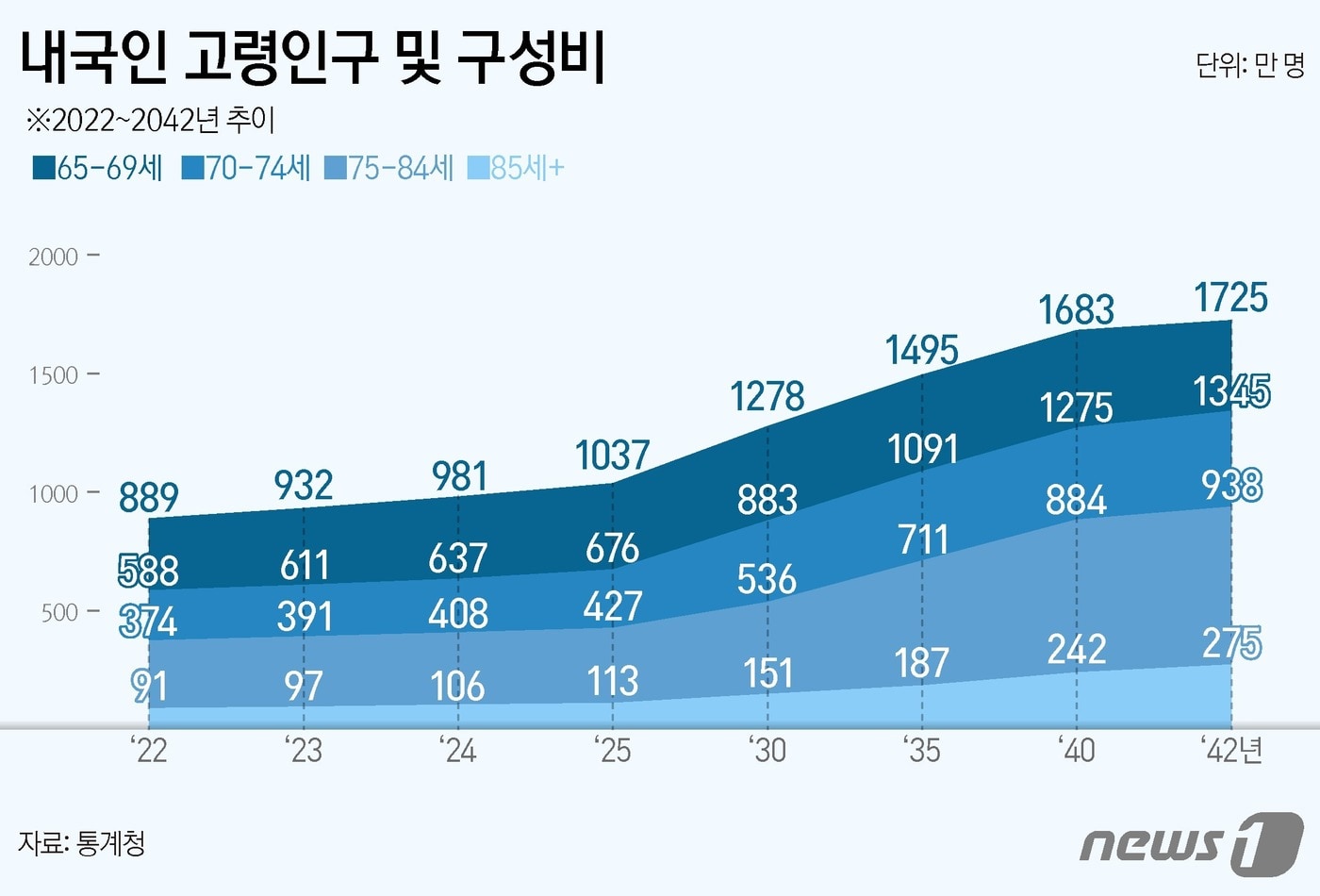 ⓒ News1 양혜림 디자이너