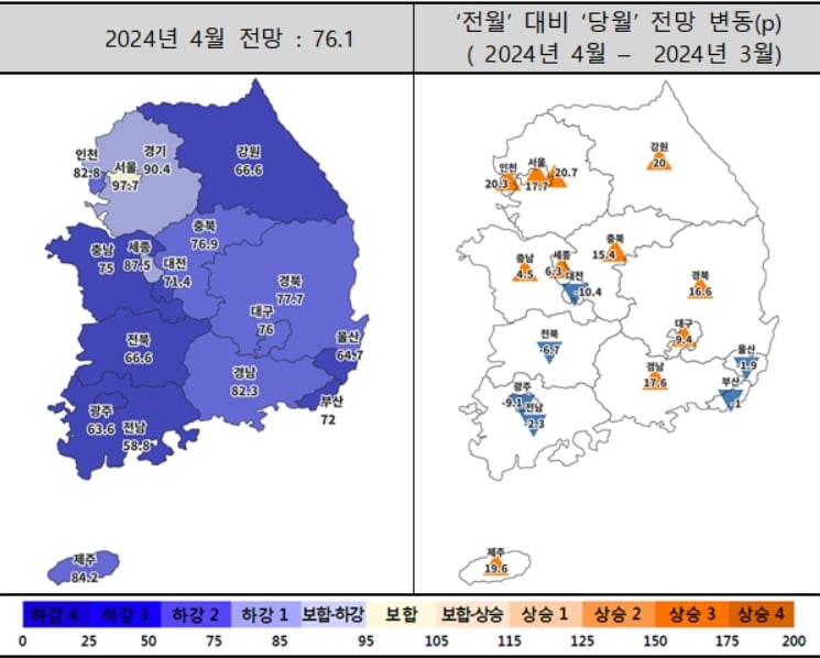 4월 주택사업경기전망지수 동향&#40;주택산업연구원 제공&#41;