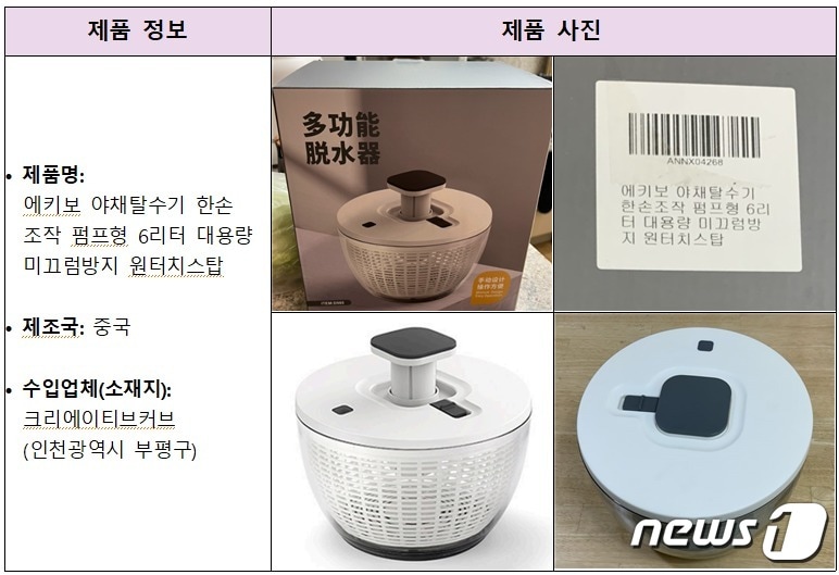 회수 대상 제품(식품의약품안전처 제공)