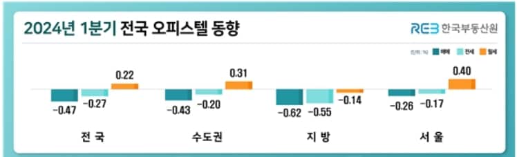 한국부동산원 제공