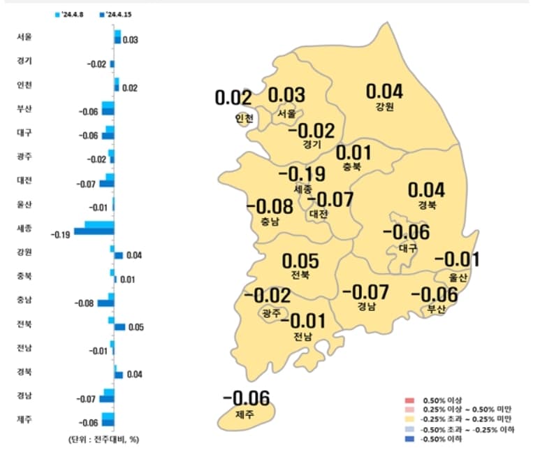 시·도별 아파트 매매가격지수 변동률&#40;한국부동산원 제공&#41;