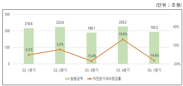 &#40;한국예탁결제원 제공&#41;