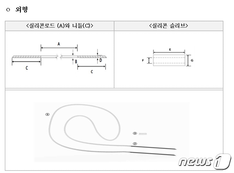 비흡수성 봉합사 외형&#40;식품의약품안전처 제공&#41;