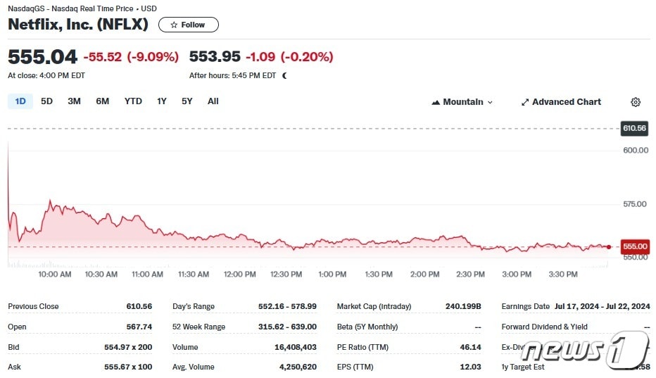 넷플릭스 일일 주가추이 - 야후 파이낸스 갈무리
