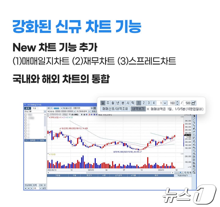 (삼성증권 제공) /뉴스1