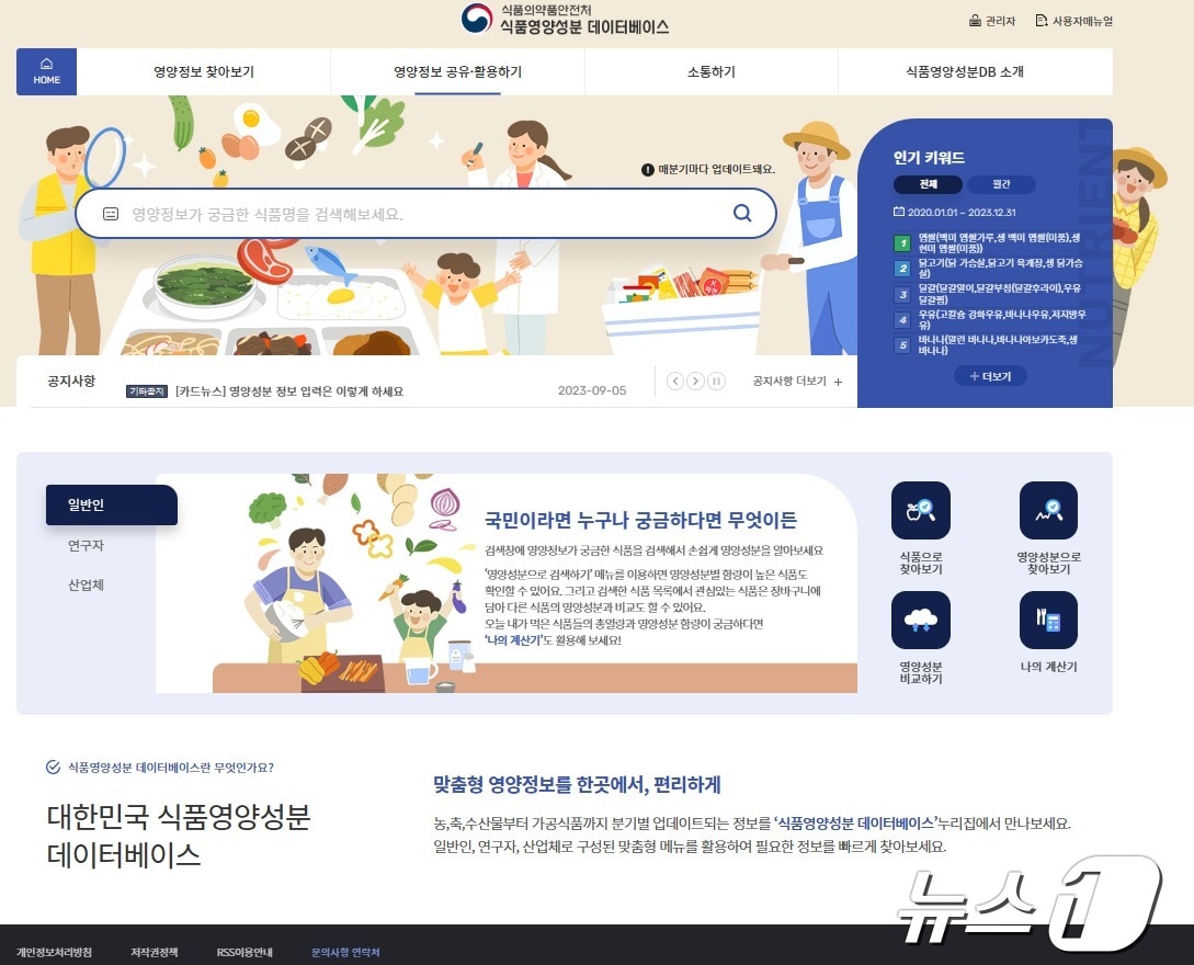 식품의약품안전처는 농·축·수산물 및 가공식품 등 9만2000여건의 영양성분 정보를 '식품영양성분 통합 데이터베이스(DB)'에 구축·공개했다고 24일 밝혔다(식품의약품안전처 제공)