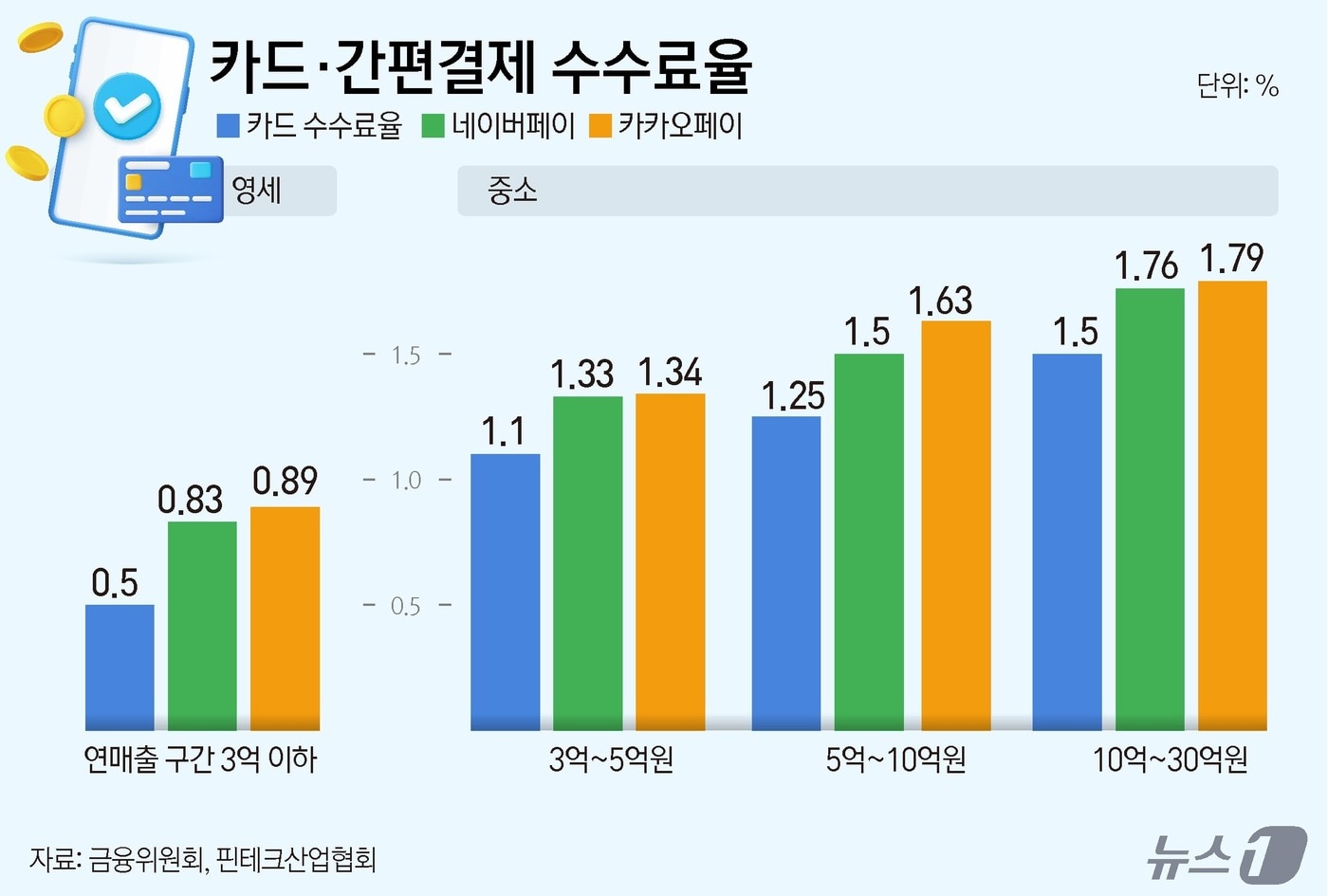ⓒ News1 윤주희 디자이너