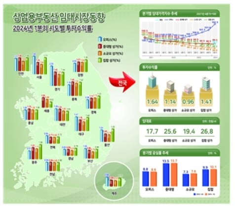 한국부동산원 제공