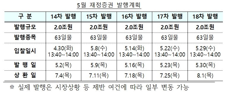  &#40;기획재정부 제공&#41;