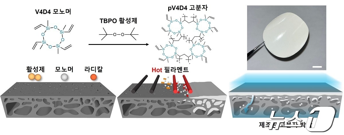 iCVD 기법을 통해 기상 화학 증착 방식으로 만들어지는 고분자 박막.(KAIST 제공)/뉴스1